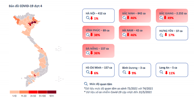 Cầu đất nền sụt giảm trên mọi mặt trận, một phân khúc BĐS trước trầm lắng nay bất ngờ gây chú ý, giá tăng bất chấp Covid - Ảnh 1. Cầu đất nền sụt giảm trên mọi mặt trận, một phân khúc BĐS trước trầm lắng nay bất ngờ gây chú ý, giá tăng bất chấp Covid - Ảnh 1.