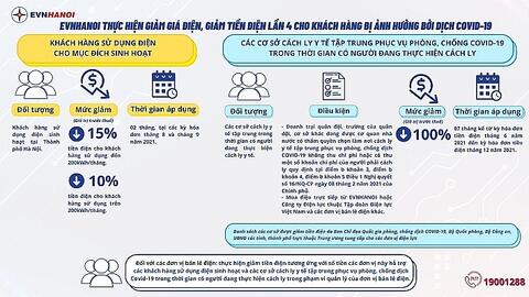 EVNHANOI triển khai thực hiện giảm giá điện đợt 4 cho khách hàng