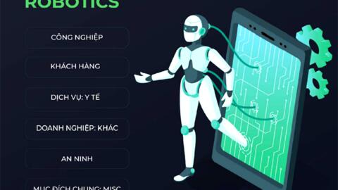 Công nghệ giúp doanh nghiệp tăng tốc đổi mới sáng tạo