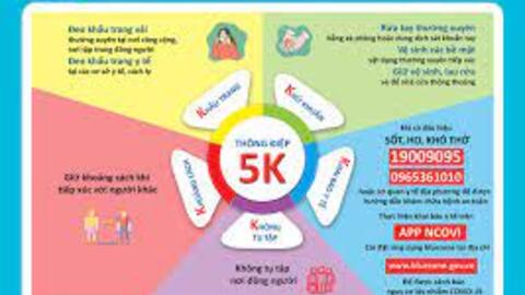 5K, cần thực chất