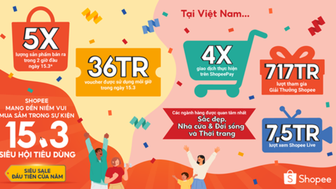 Đơn hàng Shopee trong 2 giờ đầu tiên của ngày 15-3 tăng gấp 5 lần