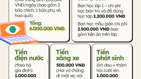 Thu nhập 15 triệu đồng/tháng, bà nội trợ khéo chi tiêu cho nhà 4 người giữa thủ đô thời lạm phát nhờ 3 mẹo đơn giản