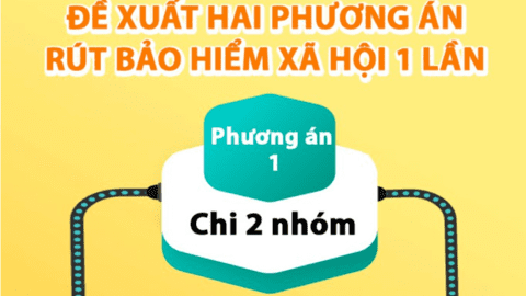 Tiến tới đóng bảo hiểm xã hội 10 năm