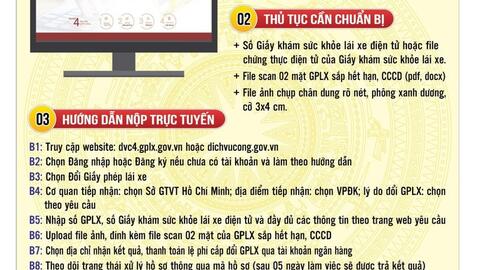 Người dân đổi giấy phép lái xe trực tuyến ra sao?