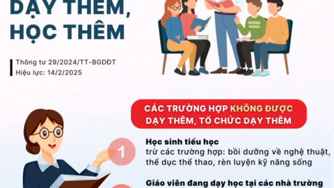 Những điểm mới nổi bật về dạy thêm, học thêm từ ngày 14/2