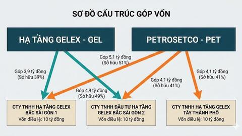 <a href="/nhip-song-kinh-doanh" title="Nhịp sống kinh doanh" rel="dofollow">Nhịp sống kinh doanh</a>