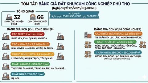 <a href="/thi-truong" title="Thị trường" rel="dofollow">Thị trường</a>