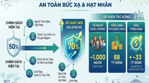 <a href="/chinh-sach-phap-luat" title="Chính sách - Pháp luật" rel="dofollow">Chính sách - Pháp luật</a>
