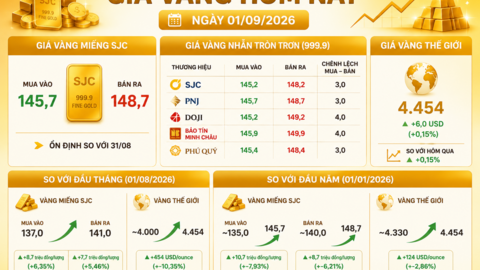 <a href="/thi-truong" title="Thị trường" rel="dofollow">Thị trường</a>
