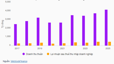 <a href="/nhip-song-kinh-doanh" title="Nhịp sống kinh doanh" rel="dofollow">Nhịp sống kinh doanh</a>