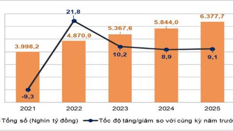 Kích cầu nội địa để đạt mục tiêu tăng trưởng