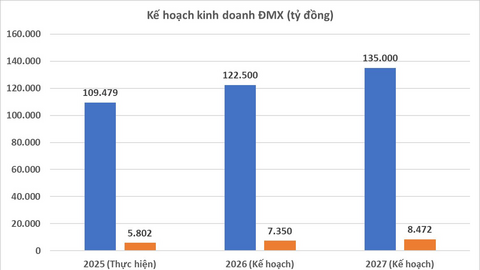 Một ‘ông trùm’ Việt Nam báo tin vui bất ngờ