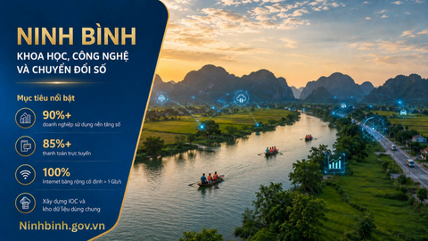 Ninh Bình đặt mục tiêu thu hút 5.000 nhân lực công nghệ số, kinh tế số đạt 30-35% GRDP vào năm 2030