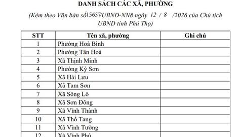Các xã, phường được thông báo khi hồ thủy điện Hòa Bình vận hành