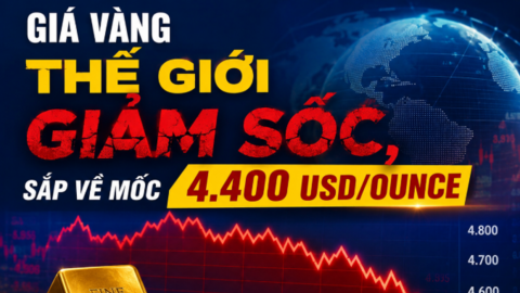Giá vàng hôm nay: Thế giới giảm sốc, sắp về mốc 4.400 USD/ounce