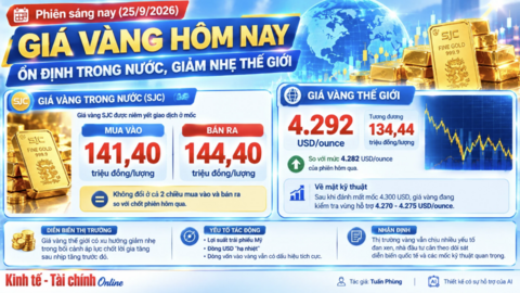 Giá vàng trong nước: Trong nước và thế giới bất ngờ đảo chiều tăng nhẹ