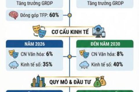 Hà Nội và mô hình đô thị 15 phút