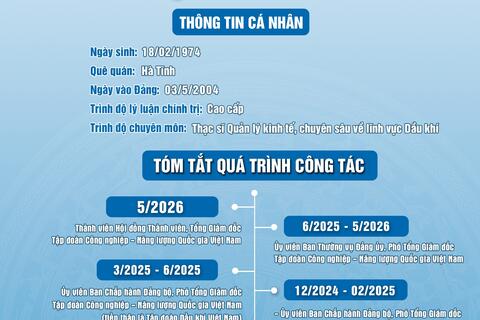 [Infographic] Tiểu sử đồng chí Lê Mạnh Cường - Thành viên HĐTV, Tổng Giám đốc Petrovietnam