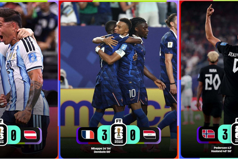 Nhật ký World Cup 23/6: Messi, Mbappe và Haaland gọi, chờ Ronaldo trả lời
