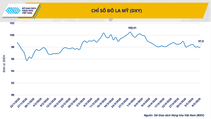 Giá dầu thế giới giảm hơn 6%