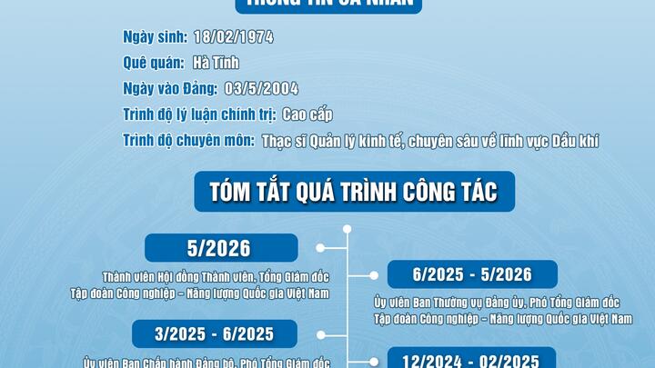 [Infographic] Tiểu sử đồng chí Lê Mạnh Cường - Thành viên HĐTV, Tổng Giám đốc Petrovietnam