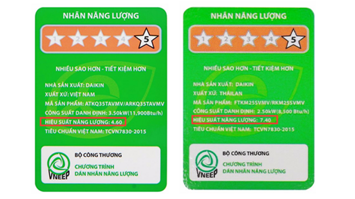 Dán nhãn năng lượng sản phẩm điều hòa: Lợi ích kép cho người dùng và môi trường