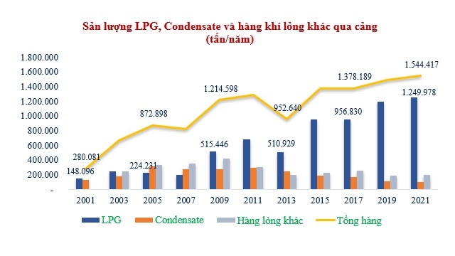 ước tính sản lượng hàng năm 2021