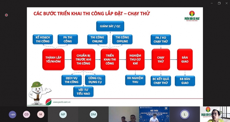 Hội thảo về BDSC các nhà máy chế biến dầu khí: Chia sẻ kinh nghiệm, cùng nhau phát triển