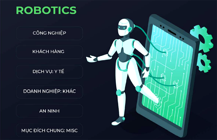 Công nghệ giúp doanh nghiệp tăng tốc đổi mới sáng tạo