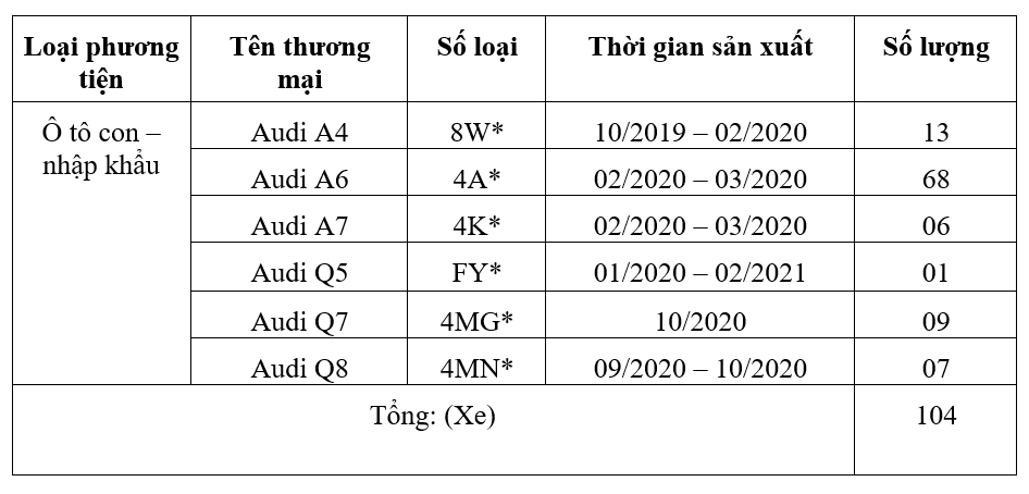 Hàng loạt ô tô Audi bị thu hồi do lỗi kỹ thuật nguy hiểm - Ảnh 1