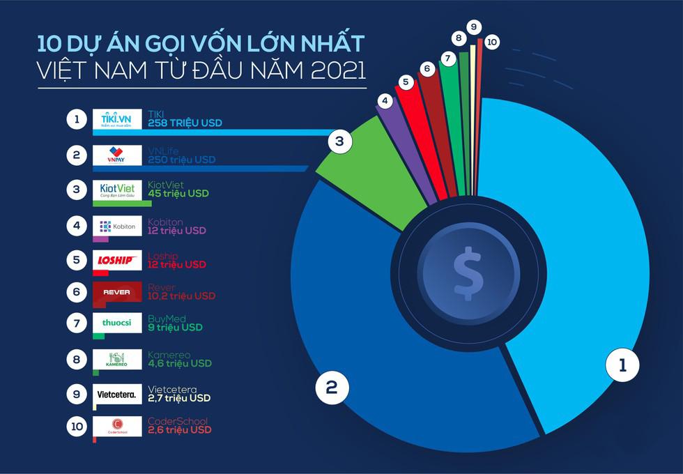 Kinh tế Việt Nam năm 2021 - Điểm sáng giữa bức tranh kinh tế toàn cầu - Ảnh 13