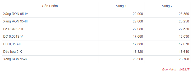 Giá xăng dầu hôm nay 5/1: Bật tăng sau quyết định của OPEC+, vượt ngưỡng 80 USD/thùng - Ảnh 2