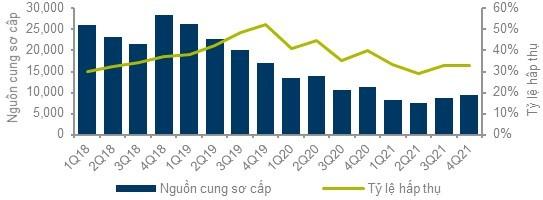 Năm 2022: Khoảng 26.000 căn hộ sẽ ra thị trường Hà Nội - Ảnh 2