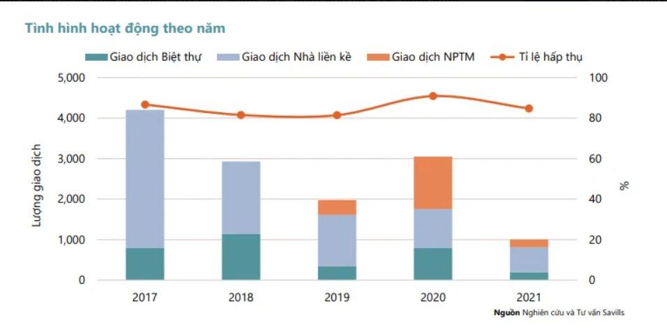 TP.HCM không còn “hót”, giới đầu tư biệt thự, nhà phố đang đổ dồn về Bình Dương, Đồng Nai - Ảnh 2