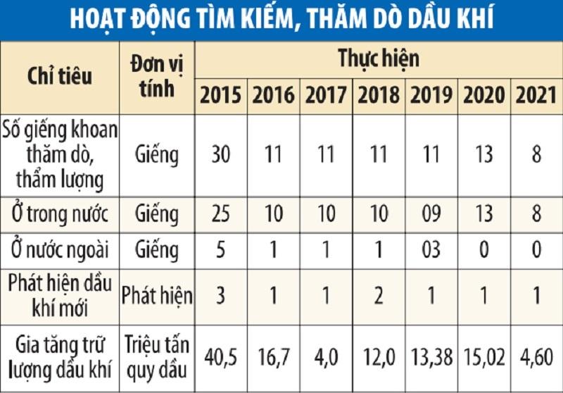 Nhà đầu tư thờ ơ với khai thác dầu khí