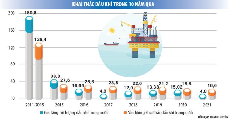 Nhà đầu tư thờ ơ với khai thác dầu khí