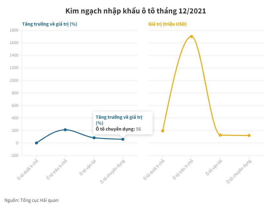 Từ 24/1, có 6 cảng biển được phép nhập khẩu ô tô dưới 16 chỗ - Ảnh 4