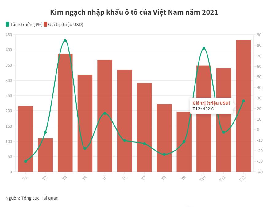 Từ 24/1, có 6 cảng biển được phép nhập khẩu ô tô dưới 16 chỗ - Ảnh 2