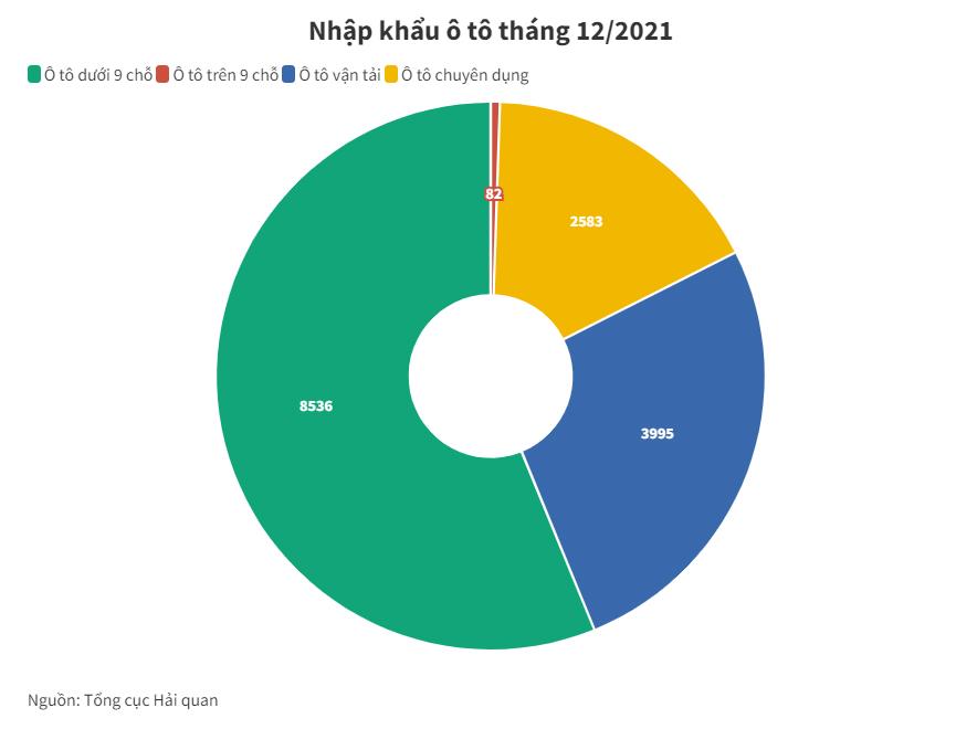 Từ 24/1, có 6 cảng biển được phép nhập khẩu ô tô dưới 16 chỗ - Ảnh 3