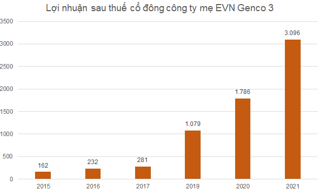 Cổ phiếu nào ‘xông đất’ sàn HoSE năm Nhâm Dần? - Ảnh 2.