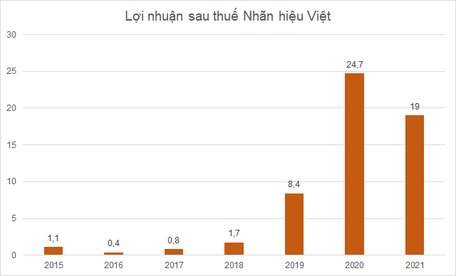 Cổ phiếu nào ‘xông đất’ sàn HoSE năm Nhâm Dần? - Ảnh 4.