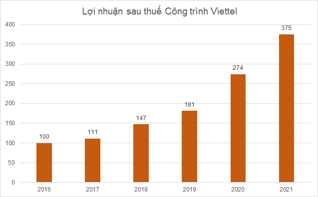 Cổ phiếu nào ‘xông đất’ sàn HoSE năm Nhâm Dần? - Ảnh 3.