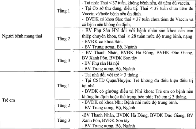 Hà Nội: Trẻ mắc COVID-19 tùy theo mức độ sẽ được điều trị ở bệnh viện nào? - Ảnh 2.