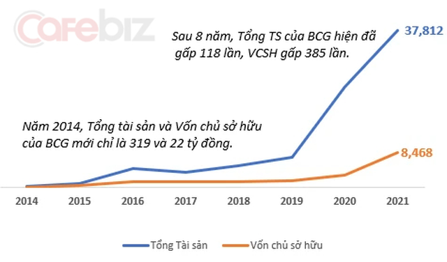 Lớn nhanh như... TRE - Câu chuyện tăng trưởng thần tốc của BAMBOO CAPITAL - Tay chơi mới trong làng tài chính. - Ảnh 1.