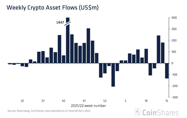 Tình hình của Bitcoin trong tháng 4 ảnh 3