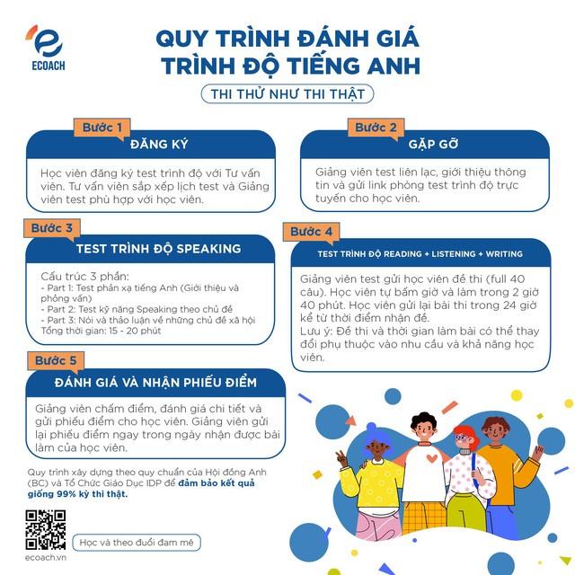 Ra mắt sản phẩm học tiếng Anh online Ecoach với chất lượng cải tiến - Ảnh 1. Ra mắt sản phẩm học tiếng Anh online Ecoach với chất lượng cải tiến - Ảnh 1.