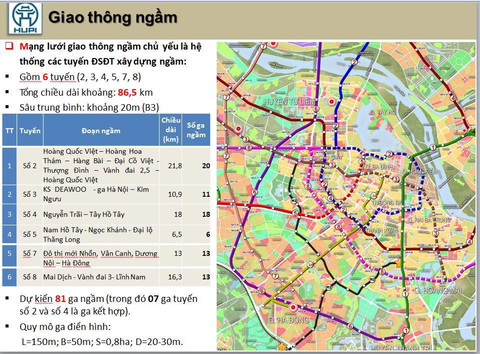 Sẽ có 6 tuyến đường sắt đô thị ngầm dài 86 km ở Hà Nội - Ảnh 2