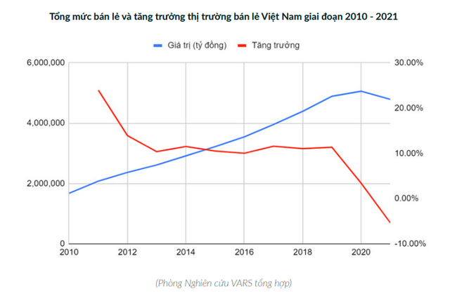 Sự vươn mình của bất động sản bán lẻ Việt Nam nhìn từ những gã khổng lồ Nhật Bản - Ảnh 1.