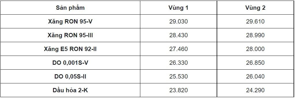 Giá xăng dầu hôm nay 5/5: Cập nhật giá xăng dầu trong nước, quốc tế - Ảnh 4