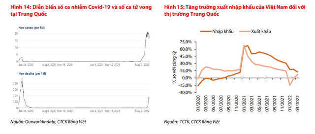 VDSC: Kinh tế Việt Nam khởi đầu quý 2 với nhiều tín hiệu khả quan  - Ảnh 3.